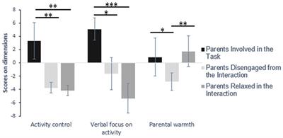 Parenting styles in caregivers of children with Autism Spectrum Disorder and effects of service dogs